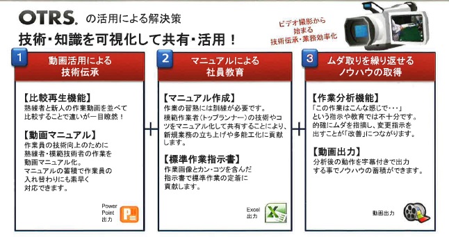 OTRSの活用による解決策　　技術・知識を可視化して共有・活用！　ビデオ撮影から始まる技術伝承・業務効率化